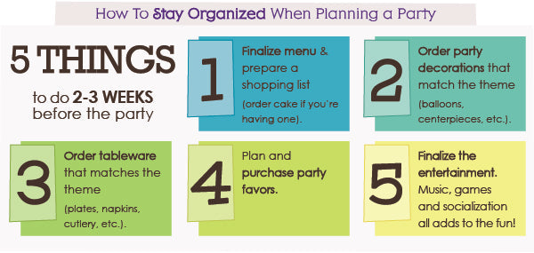Party Planning Checklist Continued: 2-3 Weeks Before the Party